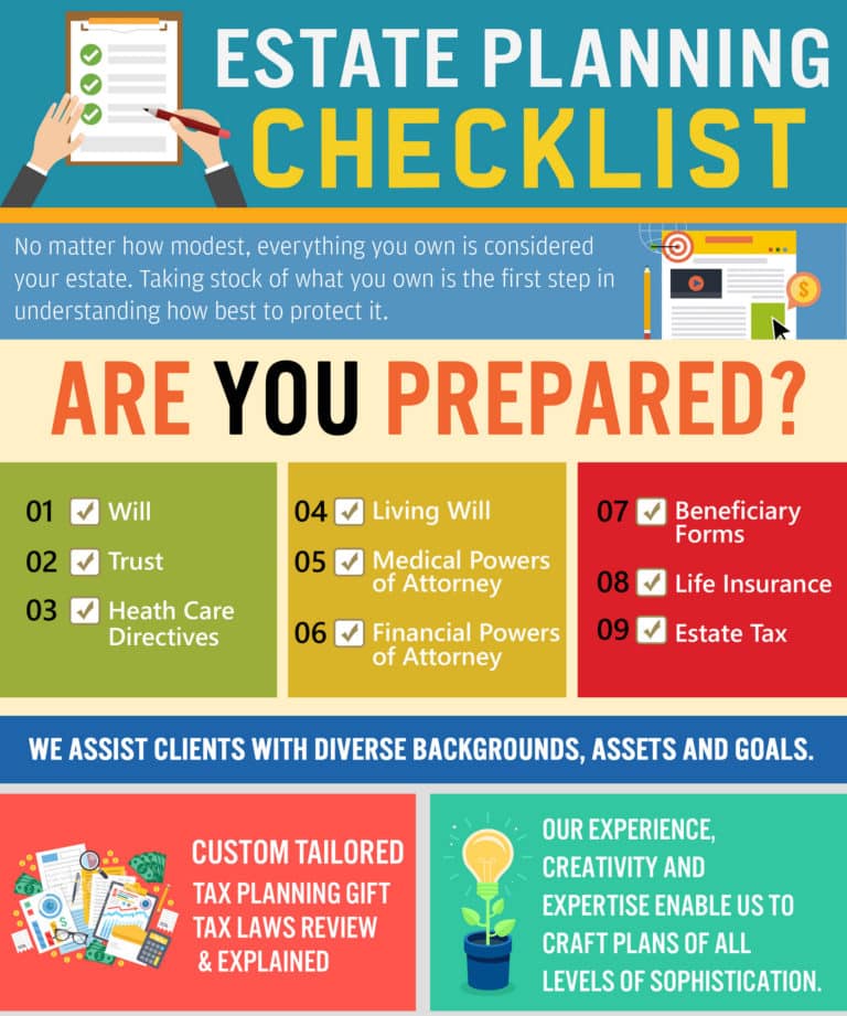 will and estate planning checklist